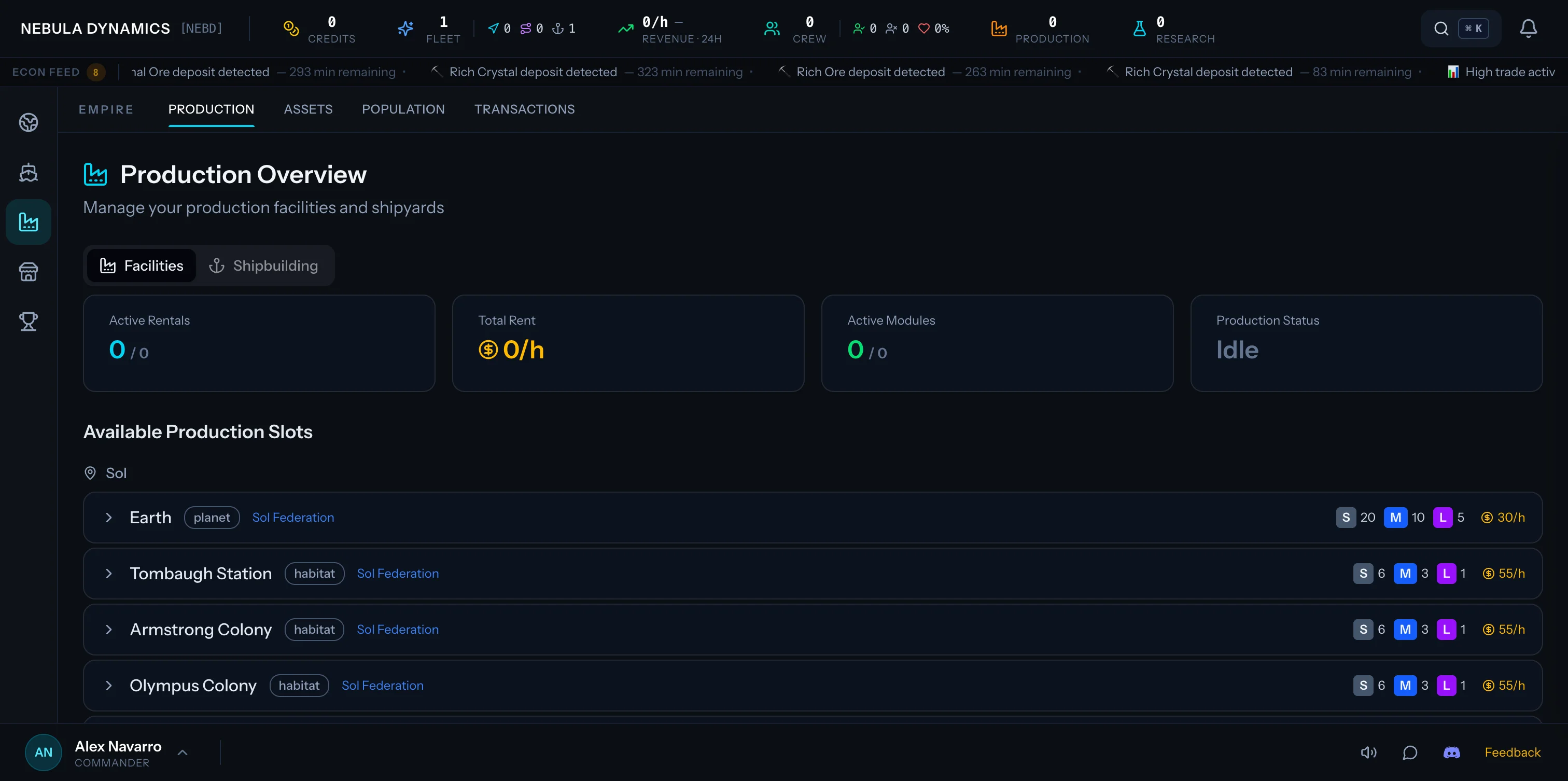 Production Overview