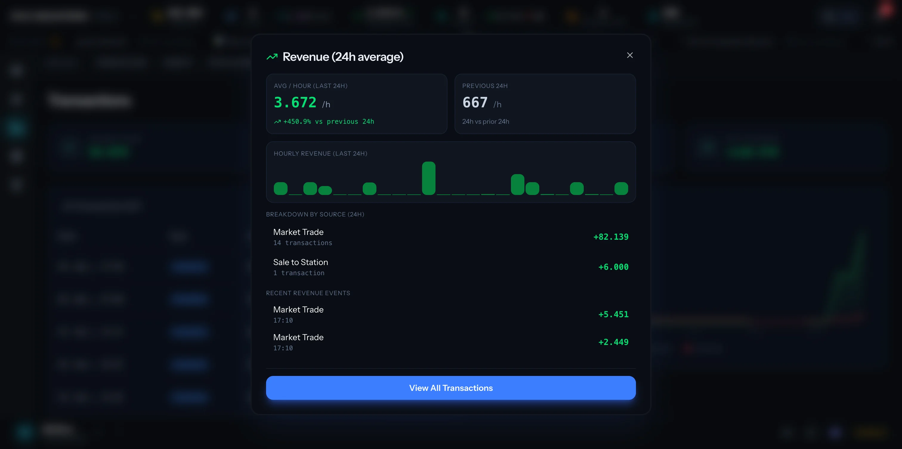 Revenue Tracking Dashboard